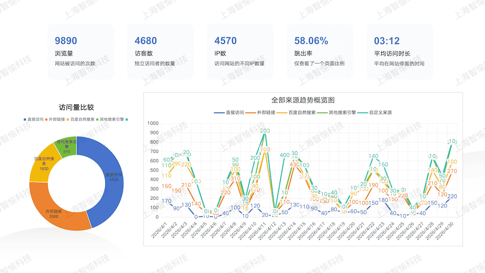 企业官网自然流量深度优化案例分析